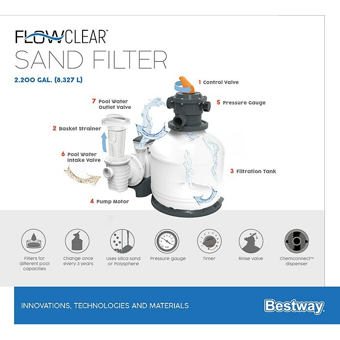 Bestway Flowclear Sandfilteranlage (Filterleistung: 8.327 l/h, Passend für Poolgröße: 51.400 l) | BAUHAUS