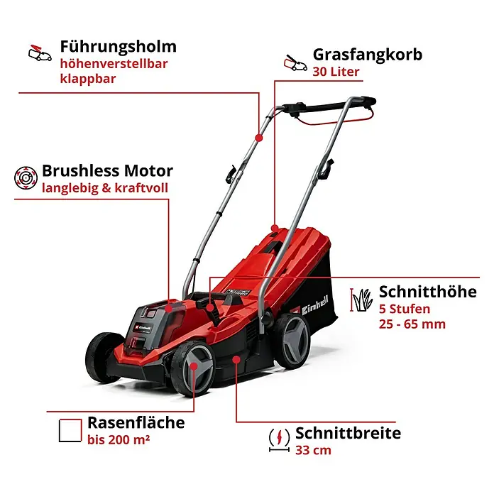 Einhell Power X-Change 18V Akku-Rasenmäher GE-CM 18/33 Li - 18 V, 1 Akku, 4 Ah, Schnittbreite: 33 cm - Abbildung eines Einhell Rasenmähers mit Textbeschreibungen seiner Eigenschaften wie Motor, Fangkorb und Schnittbreite.
