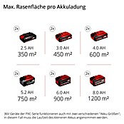 Einhell Power X-Change Akku-Rasenmäher GE-CM 43 Li M Kit (36 V, Li-Ionen, 4 Ah, 2 Akkus, Schnittbreite: 43 cm)