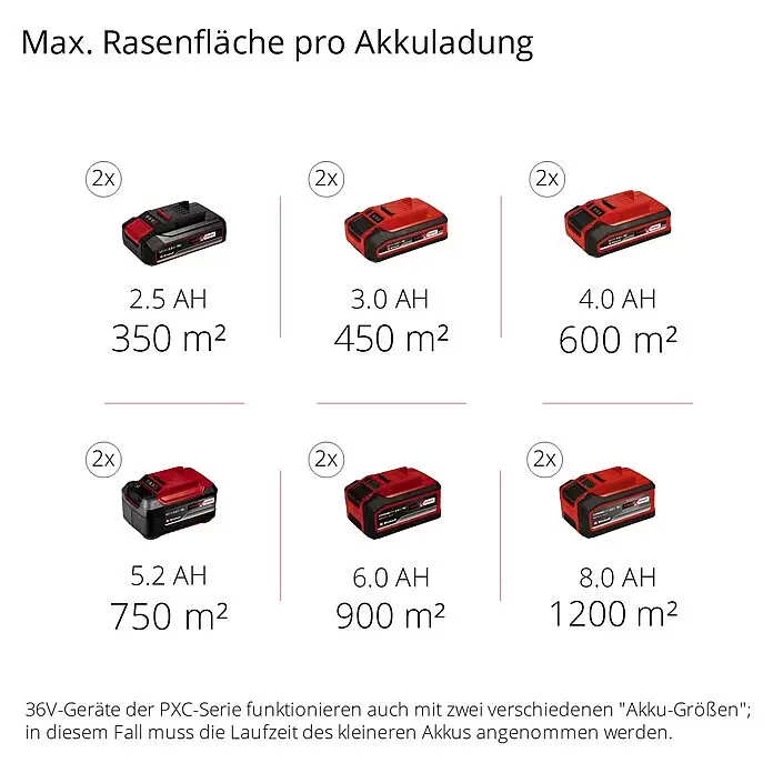 Einhell Power X-Change 18V Akku-Rasenmäher GE-CM 43 Li M Kit18 V, 2 Akkus, 4 Ah, Schnittbreite: 43 cm Info