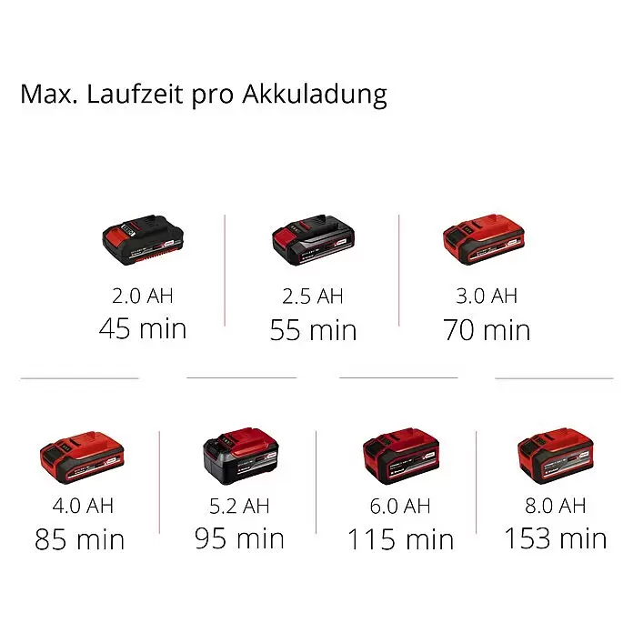 Einhell Power X-Change 18V Akku-Rasentrimmer GE-CT 18/28 Li-Solo18 V, 5.200 mAh, Ohne Akku, Schnittbreite Messer: 28 cm, Schnittbreite Faden: 28 cm