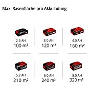 Einhell Power X-Change 18V Akku-Vertikutierer GC-SC 18/28 LI-SOLO (18 V, Li-Ionen, Ohne Akku, Arbeitsbreite: 28 cm) | BAUHAUS