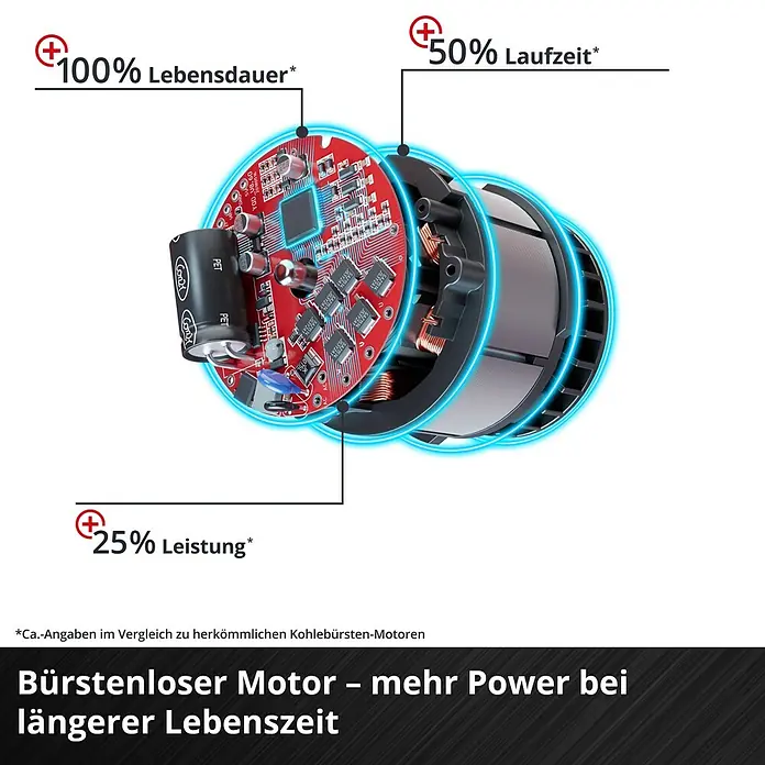 Einhell Professional Power X-Change 18V Akku-Impulsschrauber TE-CW 18 Li Brushless-Solo - 18 V, Ohne Akku, 215 Nm - Bürstenloser Motor mit 100% Lebensdauer, 50% Laufzeit und 25% Leistung.