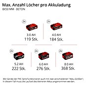 Einhell Power X-Change 18V Akku-Kombihammer Herocco 36/28 (18 V, Ohne Akku, 3,2 J) | BAUHAUS