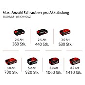 Einhell Power X-Change Akku-Schlagbohrschrauber TE-CD 18 Li-i BL (18 V, Li-Ionen, 2 Ah, 2 Akkus, Leerlaufdrehzahl: 0 U/min - 1.800 U/min)