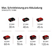 Einhell Power X-Change 18V Akku-Handkreissäge TE-CS 18/150 Li - Solo (18 V, Ohne Akku, Leerlaufdrehzahl: 4.200 U/min) | BAUHAUS