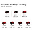 Einhell Power X-Change Akku-Bohrschrauber TC-CD 18/35 Li Kit (18 V, 1 Akku, 1,5 Ah, Leerlaufdrehzahl: 0 U/min - 550 U/min)