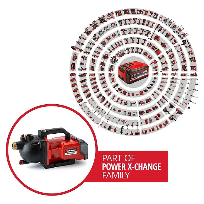 Einhell Power X-Change 18V Akku-Gartenpumpe AQUINNA 36/30 - Ohne Akku, Max. Fördermenge: 3.000 l/h - Abbildung einer Einhell AQUINNA Hauswasserwerk-Pumpe, Teil der Power X-Change-Familie, mit einer Vielfalt von Werkzeugen im Hintergrund.