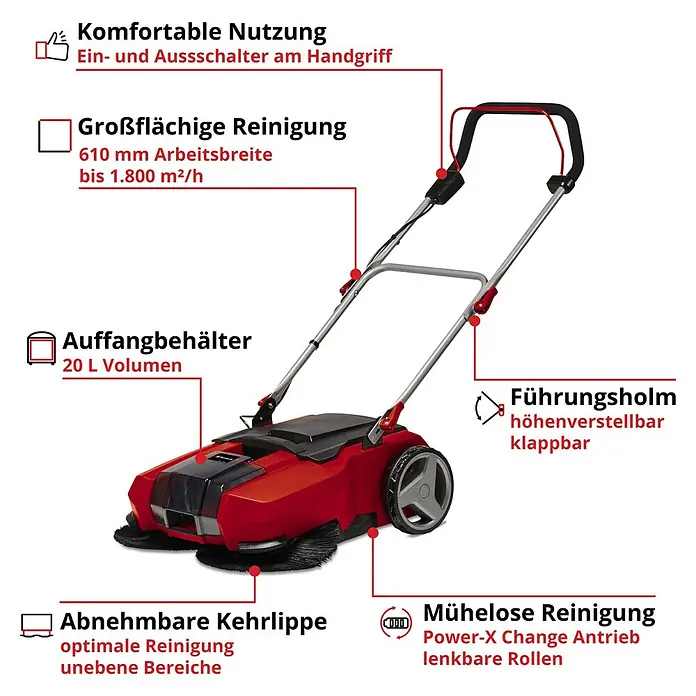 Einhell Power X-Change 18V Akku-Handkehrmaschine TE-SW 18/610 Li-Solo - 18 V, Ohne Akku, Flächenleistung: 1.800 m²/h - Abbildung eines roten Einhell Kehrmaschine mit Details zu komfortabler Nutzung, großflächiger Reinigung und abnehmbarer Kehrlippe.