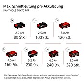 Einhell Power X-Change 18V Multigartengerät GE-LM 36/4in1 Li-Solo (36 V, Li-Ionen, Ohne Akku) | BAUHAUS