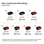 Einhell Power X-Change 18V Multigartengerät GE-LM 36/4in1 Li-Solo (36 V, Li-Ionen, Ohne Akku) | BAUHAUS