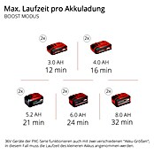 Einhell Power X-Change Akku-Nass-Trockensauger TE-VC 36/30 (18 V, Ohne Akku, Behältervolumen: 30 l)