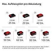 Einhell Akku-Kompressor TE-AC 36/6/8 Li OF Set Power X-Change (36 V, max. 8  bar, 6 l-Tank, 130 l/min Ansaugleistung, Motordrehzahl 16000 min^-1,  ölfrei, ohne Akku) : : Baumarkt