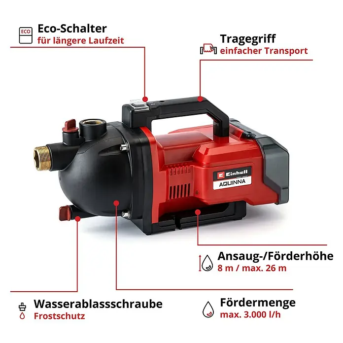 Einhell Power X-Change 18V Akku-Gartenpumpe AQUINNA 36/30 - Ohne Akku, Max. Fördermenge: 3.000 l/h - Abbildung einer Einhell Aquinna Gartenpumpe mit Eco-Schalter, Tragegriff, Wasserablassschraube und Informationen zu Ansaughöhe und Fördermenge.