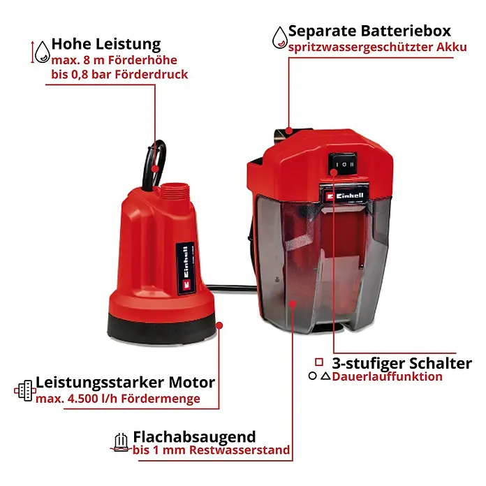 Einhell Power X-Change 18V Akku-Klarwasserpumpe GE-SP 18 LL Li - Solo - 18 V, Ohne Akku, Max. Fördermenge: 4.500 l/h - Abbildung einer Einhell Akku-Schmutzwasserpumpe mit separater Batteriebox, die eine Förderhöhe von max. 8m und eine Fördermenge von 4.500l/h bietet.