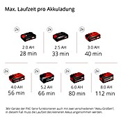 Einhell Power X-Change 18V Multigartengerät GE-LM 36/4in1 Li-Solo (36 V, Li-Ionen, Ohne Akku) | BAUHAUS