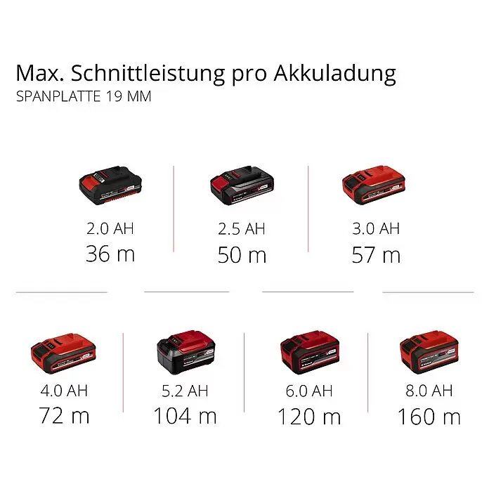 Einhell Power X-Change 18V Akku-Handkreissäge TE-CS 18/89Li-Solo18 V, Ohne Akku, Leerlaufdrehzahl: 0 U/min - 2.500 U/min Info