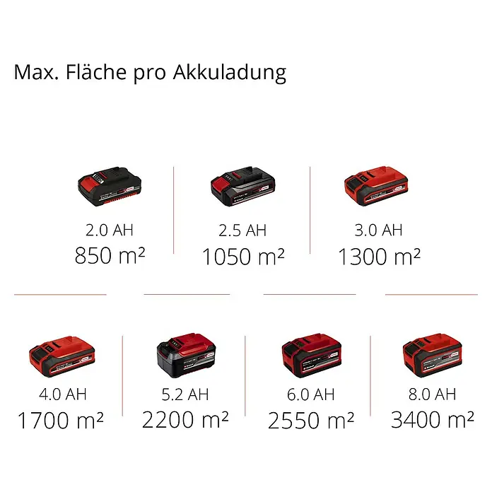 Einhell Power X-Change 18V Akku-Handkehrmaschine TE-SW 18/610 Li-Solo - 18 V, Ohne Akku, Flächenleistung: 1.800 m²/h - Leistungsstarke Einhell Akkus mit 2.0 bis 8.0 Ah Kapazität für maximale Flächenleistung pro Akkuladung.