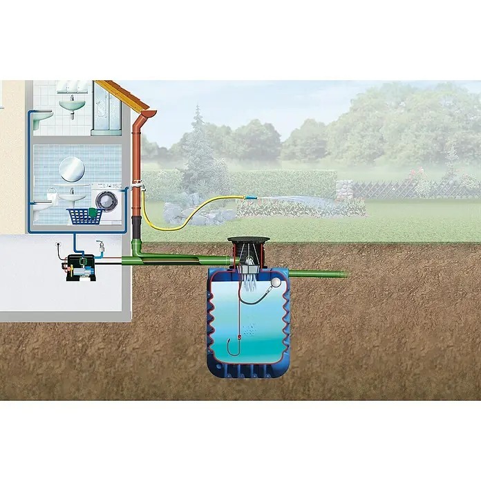 4rain Zisterne Komplettpaket Modularis Haus-Premium - Gesamt Fassungsvermögen: 5.000 l, Mit Pumpe, Mit Filter - Visualisierung eines Regenwassernutzungssystems. Veranschaulicht die Wassersammlung vom Dach und die Speicherung im unterirdischen Tank.