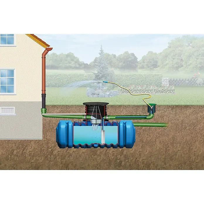 4rain Flachtank Komplettpaket Flat S Garten-Comfort - Gesamt Fassungsvermögen: 3.000 l, Mit Pumpe, Mit Filter - Darstellung eines unterirdischen Regenwassersammeltanks mit Hausanschluss, Filter, Pumpe und Gartenbewässerung.