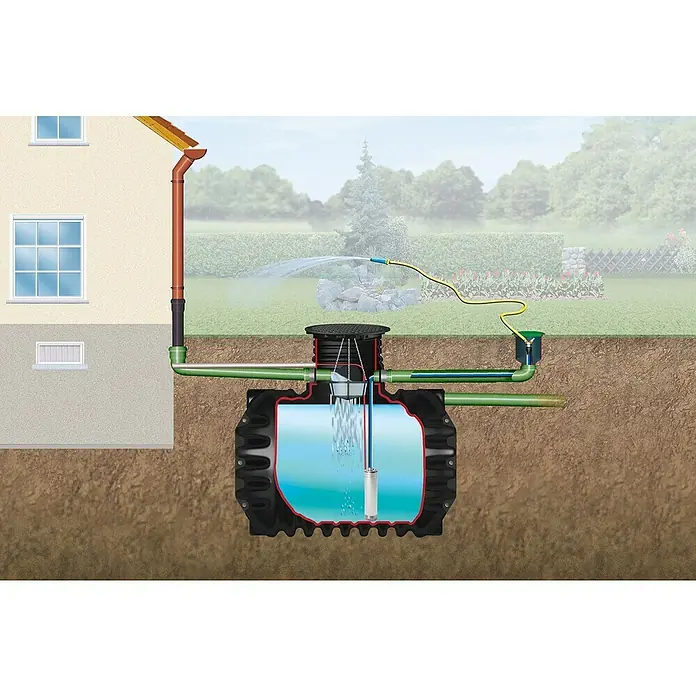 4rain Zisterne Komplettpaket Compact - Gesamt Fassungsvermögen: 2.650 l - Darstellung eines unterirdischen Regenwasserspeichersystems mit Zulauf vom Hausdach und Nutzung zur Gartenbewässerung.