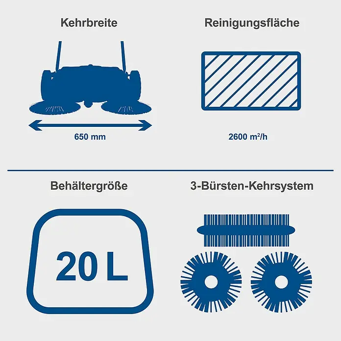 Scheppach Handkehrmaschine S800 - Flächenleistung: 2.600 m²/h, 20 l - Bild einer Kehrmaschine mit Angabe der Kehrbreite, Reinigungsfläche, Behältergröße und des 3-Bürsten-Kehrsystems.