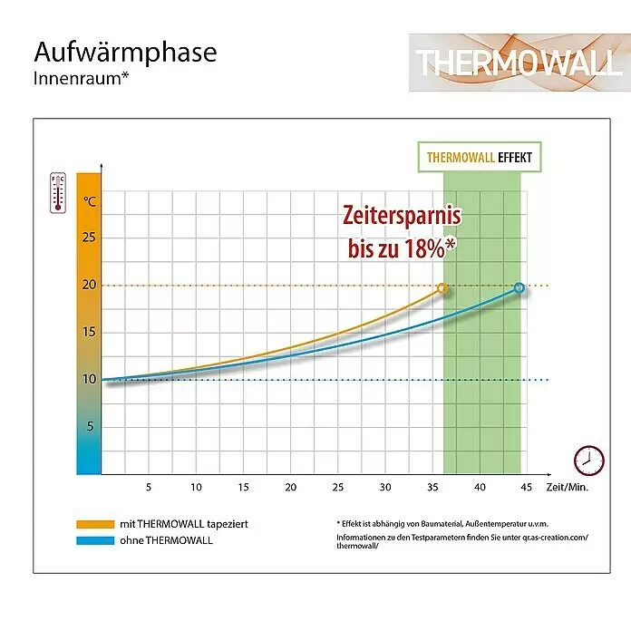 A.S. Création Dämmtapete ThermowallL x B x S: 10,05 m x 0,53 m x 1 mm, Weiß