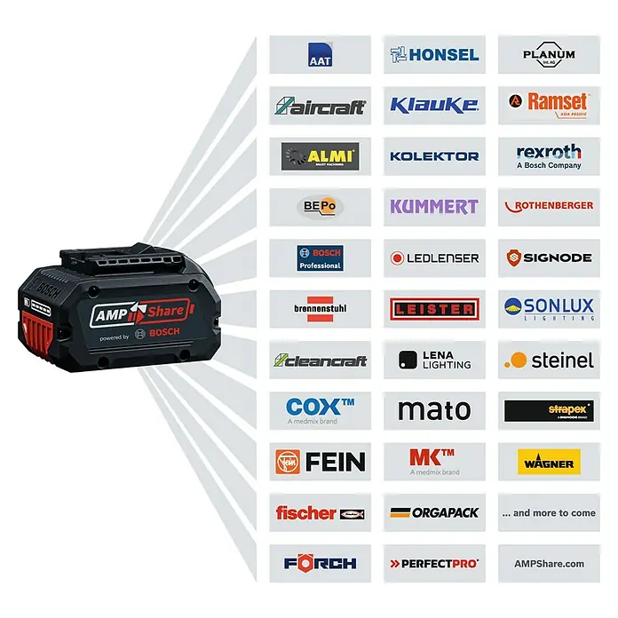 Bosch Professional AMPShare 18V Akku ProCore 18V - 18 V, 4 Ah - AMPShare Akku von Bosch, ein leistungsstarkes Werkzeugakku-System für Profis.
