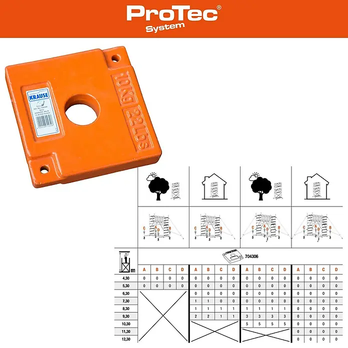Krause ProTec Rollgerüst - Arbeitshöhe: 5,3 m, Belastbarkeit Plattform: 240 kg - Krause ProTec System: 10kg Ballastgewicht, ideal zur Stabilisierung von Gerüsten. Die Tabelle zeigt die benötigte Anzahl je nach Aufbau.