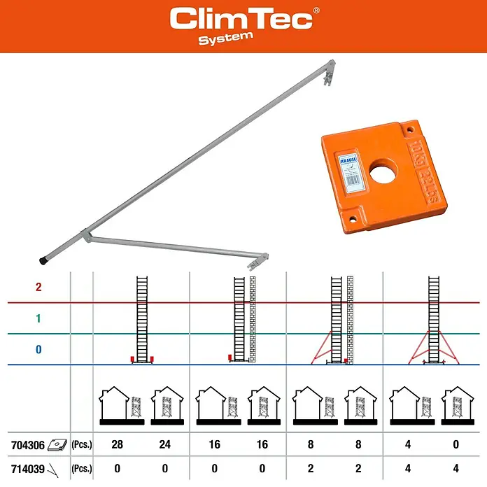 Krause ClimTec Aufstockelement 2. Aufstockung - Arbeitshöhe: 7 m - Abbildung des ClimTec-Systems mit Zubehör und Aufbaubeispielen für verschiedene Gebäudehöhen, inklusive Gewichtsangaben.