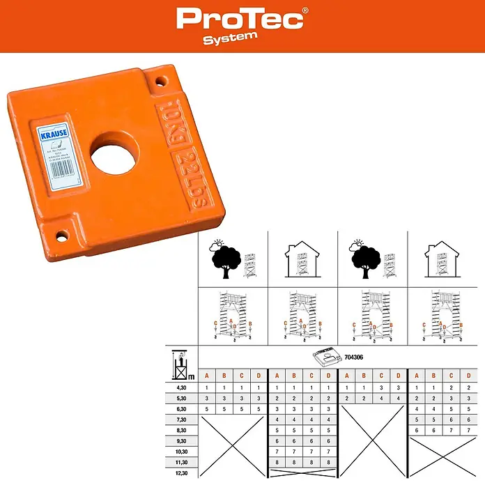 Krause ProTec Rollgerüst - Arbeitshöhe: 5,3 m, Belastbarkeit Plattform: 240 kg - Abbildung eines Protec System Gewichts von Krause, das in verschiedenen Konfigurationen für Gerüste verwendet wird, zusammen mit einer Tabelle.