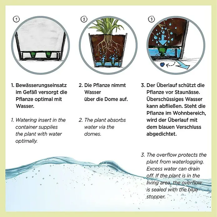 Scheurich Pflanztopf Purista+ - Außenmaß (Ø x H): 29,8 x 24 cm, Kunststoff, Carbonschwarz, Mit Bewässerungssystem - Wasserkreislauf einer Zimmerpflanze in drei Schritten mit Bewässerungseinsatz und Überlaufschutz.
