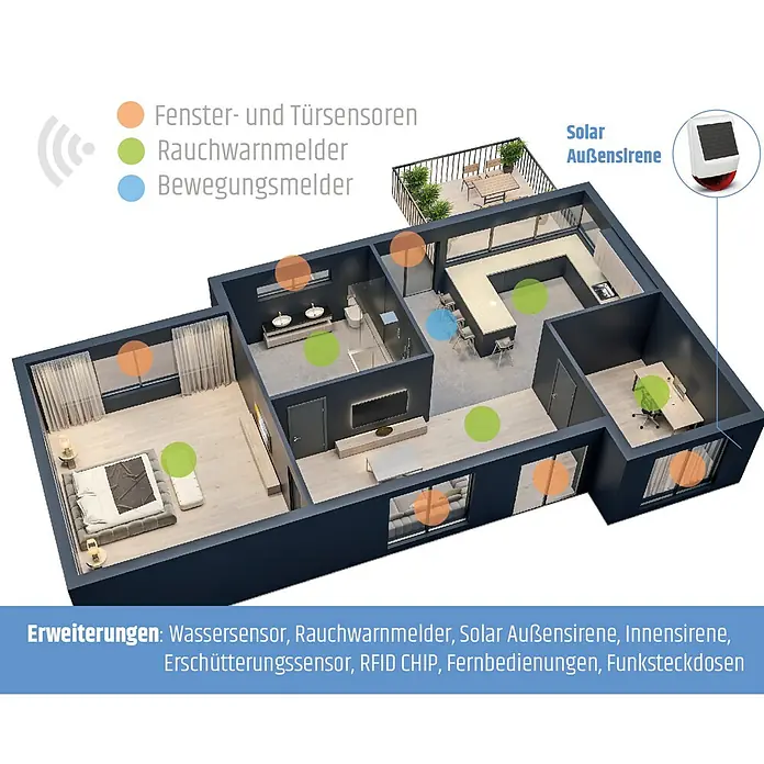 Safe2Home Fenstersensor SP310 - Passend für: Safe2Home Alarmanlage SP310, Reichweite ca.: 400 m - Hausgrundriss mit eingezeichneten Fenster- und Türsensoren, Rauchwarnmeldern und Bewegungsmeldern sowie einer Solarsirene.