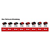 Einhell Power X-Change 18V Akku-Farbsprühsystem TC-SY 18/60 Li-Solo (18 V, Ohne Akku) | BAUHAUS