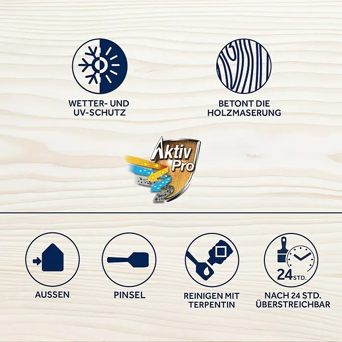Bondex Holzlasur - Eiche Hell, 4 l, Glänzend - Produktbild mit Symbolen für Wetter- und UV-Schutz, Betonung der Holzmaserung, Außenanwendung, Pinselreinigung mit Terpentin und Überstreichbarkeit nach 24 Stunden.