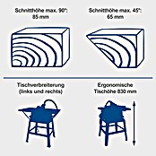 Scheppach Tischkreissäge HS100S (2.000 W, Durchmesser Sägeblatt: 250 mm, Schnitttiefe bei 90 °: 85 mm) | BAUHAUS