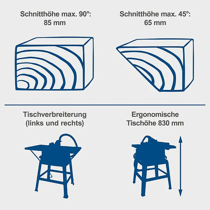 Scheppach Tischkreissäge HS100S - 2.000 W, Durchmesser Sägeblatt: 250 mm, Schnitttiefe bei 90 °: 85 mm - Illustration der maximalen Schnitthöhe und der Tischverbreiterung einer Kreissäge.