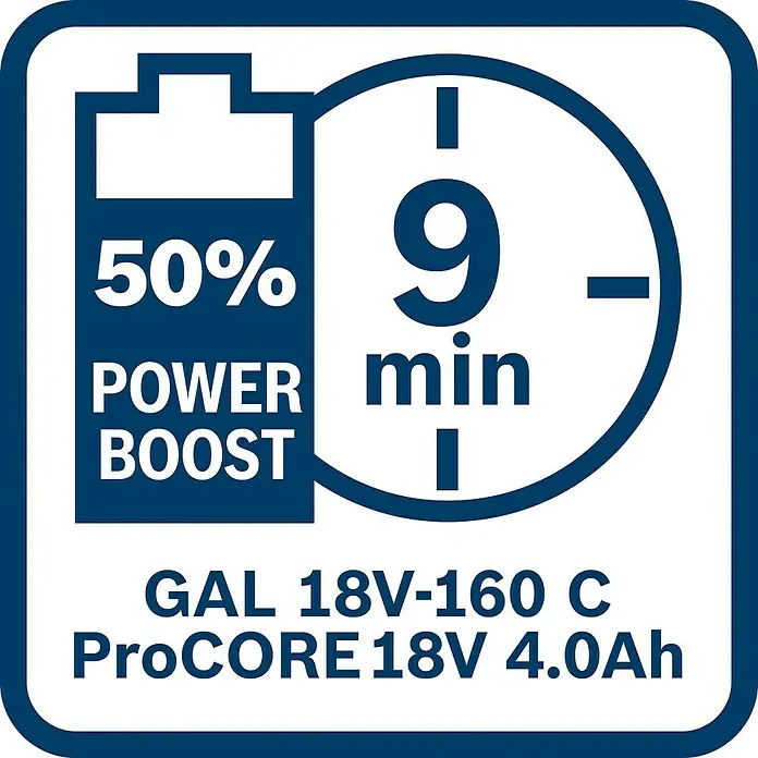 Bosch Professional AMPShare 18V Akku ProCore 18V - 18 V, 4 Ah - Symbol für den GAL 18V-160 C ProCORE18V 4.0Ah Akku-Schnelllader mit Power Boost Funktion in 9 Minuten auf 50%.