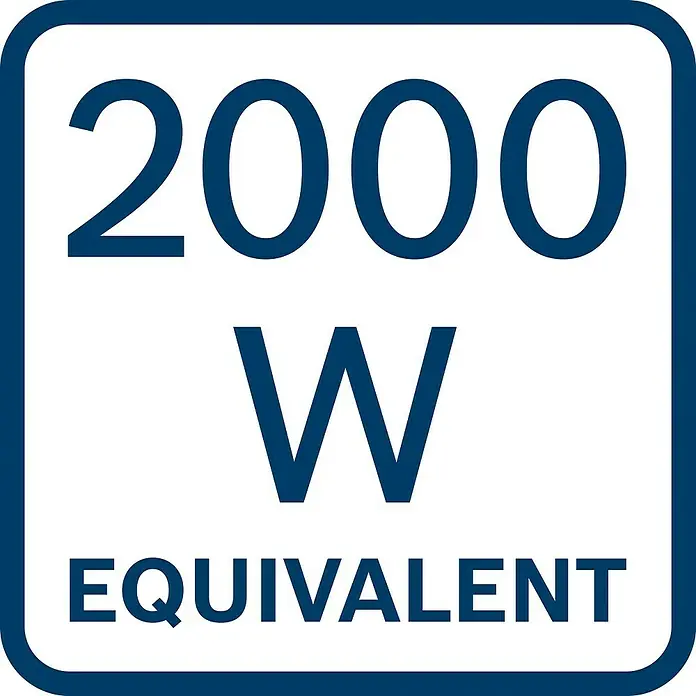 Bosch Professional AMPShare 18V Akku - 18 V, 12 Ah - Das blaue Quadrat-Logo zeigt "2000 W Equivalent" und bezieht sich auf die Leistung einer Lampe oder eines Geräts.