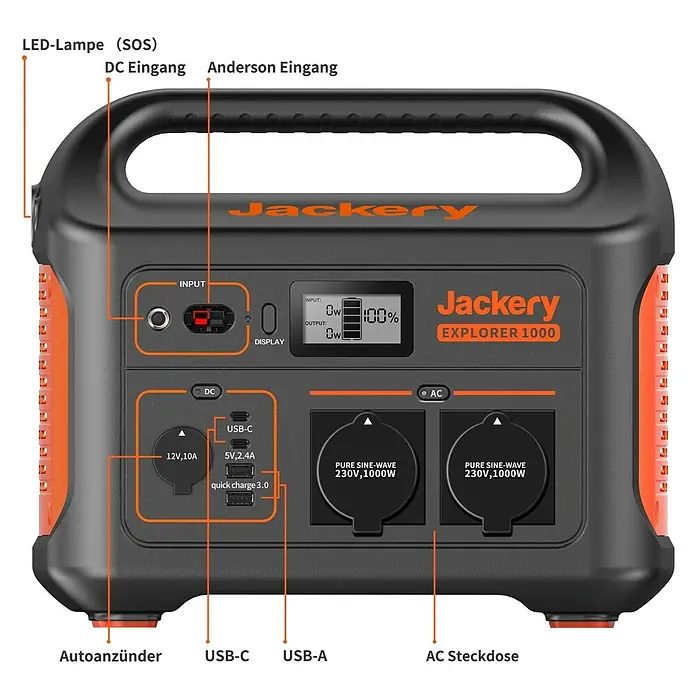 Jackery Estación de energía portátil Explorer 1000 EU - 1.000 Wh, Negro, 45,4 Ah - Estación de energía Jackery Explorer 1000 con luz LED, entrada DC, puertos USB y AC, y pantalla.