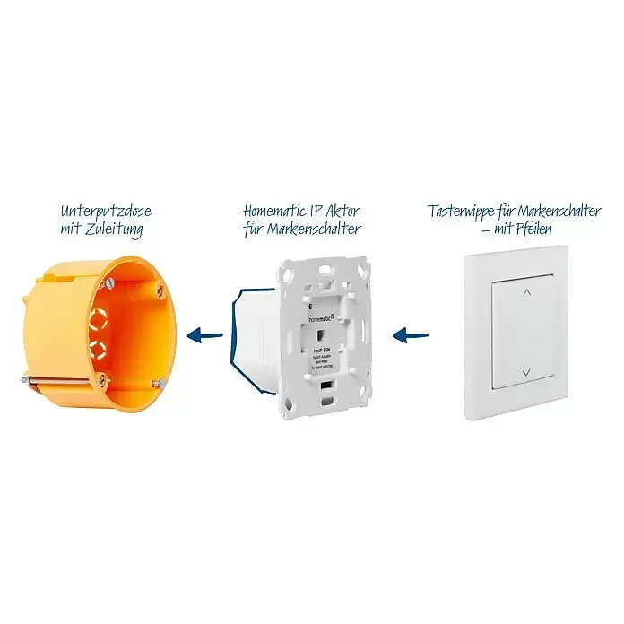 Homematic IP Starter-Set Beschattung HmIP-SK20Smarte Steuerung: Homematic IP App