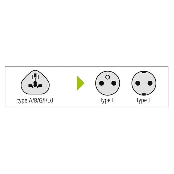 Hama Reiseadapter Welt nach Europa - Netzsteckertyp Reiseadapter: Typ E+F (CEE 7/7), Weiß - Abbildung verschiedener Steckertypen A/B/G/I/L/J, Typ E und Typ F, dargestellt in einer schematischen Übersicht für Reiseadapter.