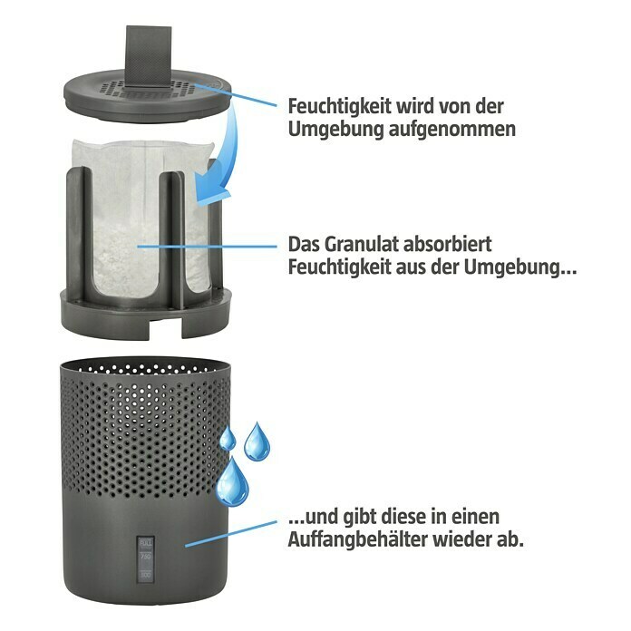 Absodry Luftentfeuchter Duo Family Blau