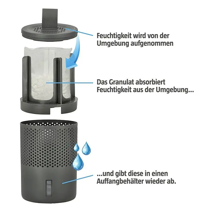 Absodry Duo Family Luftentfeuchter Series 6 - Grau, Ø x H: 14,5 x 21 cm - Feuchtigkeitsabsorber-System, das Feuchtigkeit aufnimmt und in einem Auffangbehälter abgibt. Ideal zur Reduzierung von Feuchtigkeit in Räumen.