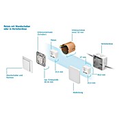 Bosch Smart Home Relais-Modul (230 V, 2.400 MHz - 2.483,5 MHz) | BAUHAUS