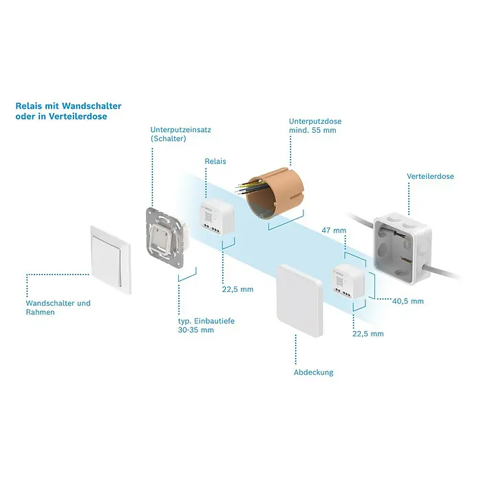 Bosch Smart Home Relais-Modul - 230 V, 2.400 MHz - 2.483,5 MHz - Darstellung eines Bosch Relais mit Wandschalter oder Verteilerdose. Das Relais wird mit Zubehör und den dazugehörigen Maßen gezeigt.