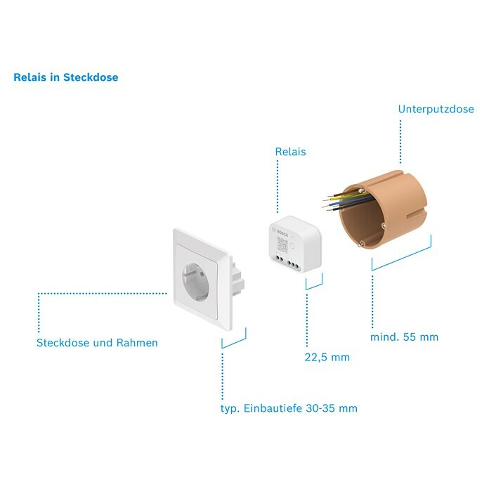 Bosch Smart Home Relais-Modul (230 V, 2.400 MHz - 2.483,5 MHz) | BAUHAUS