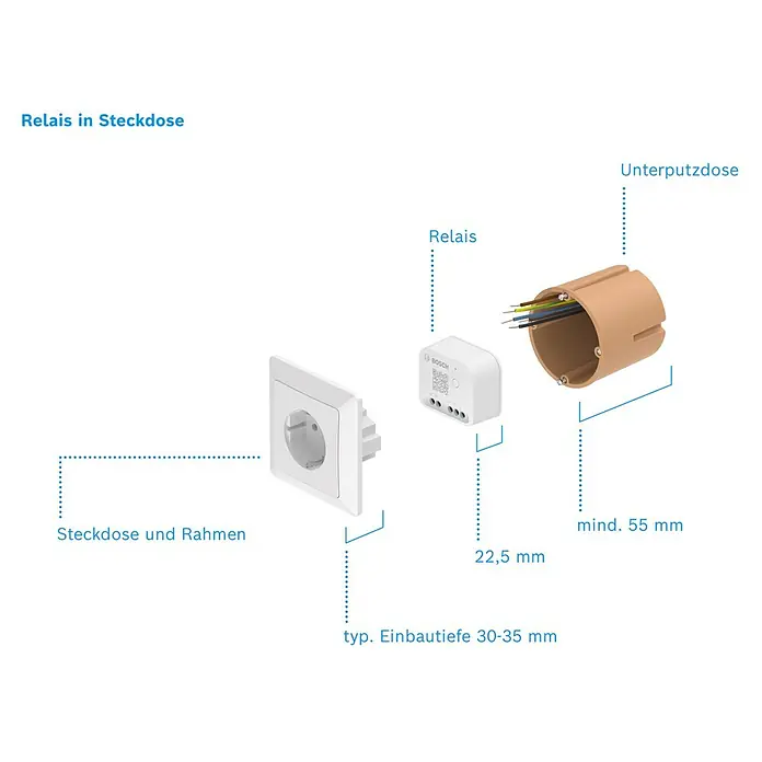 Bosch Smart Home Relais-Modul - 230 V, 2.400 MHz - 2.483,5 MHz - Darstellung eines smarten Bosch-Relais für Steckdosen, inklusive Rahmen, Unterputzdose und Maßangaben für den Einbau.