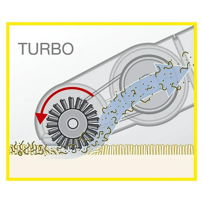 Kärcher Turbopolsterdüse - Passend für: Kärcher Staubsauger VC 2/VC 3 - Illustration eines Staubsauger-Turbobürstenkopfes, der Schmutz und Ablagerungen von einem Teppich entfernt.