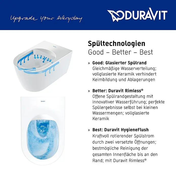 Duravit DuraStyle Wand-WC Basic - Spülrandlos, Ohne Spezialglasur, Spülform: Tief, WC Abgang: Waagerecht, Weiß - Abbildung der Duravit Spültechnologien: Good, Better, Best. Innovative und hochwertige Sanitärkeramik für höchste Ansprüche an Hygiene und Design.